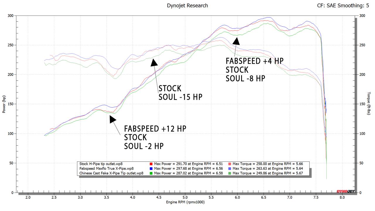 Fabspeed Porsche 981 Boxster/Cayman Maxflo TRUE X-Pipe with Dual Tips (2013-2016)