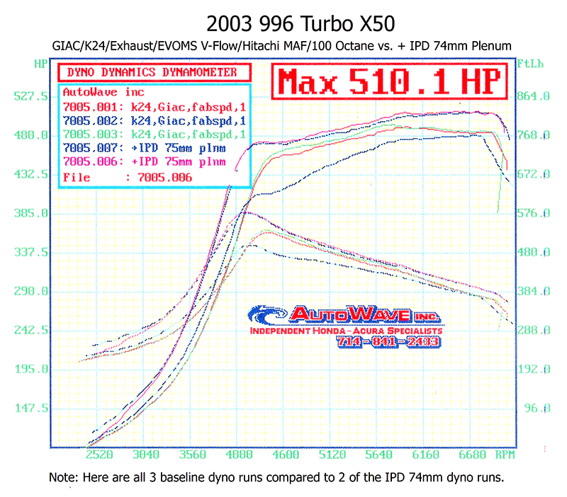 Porsche 996 Turbo IPD Intake Plenum