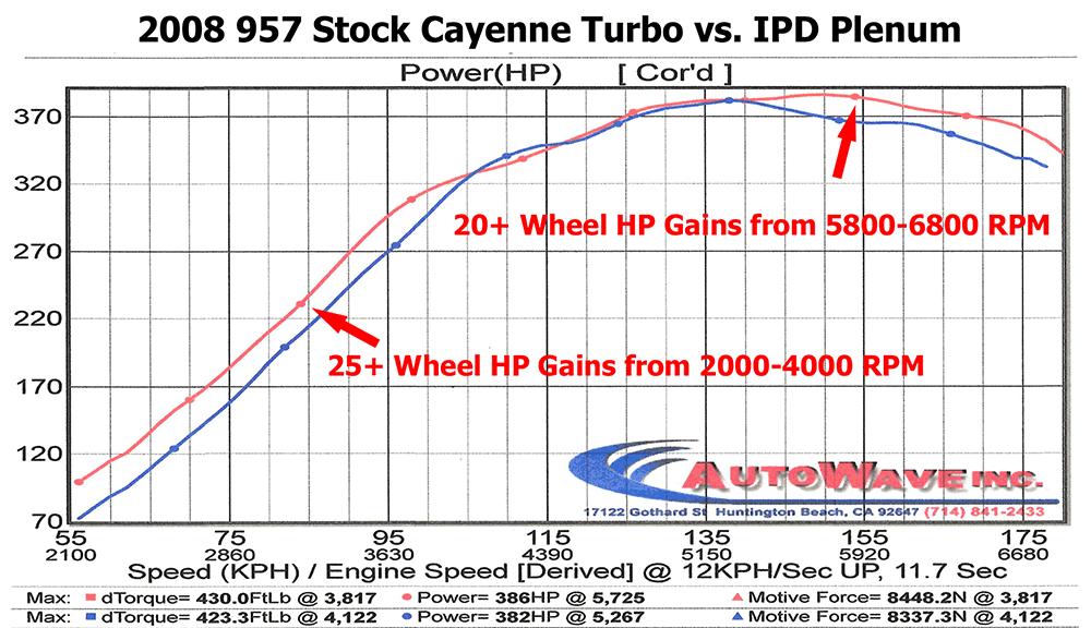 Porsche 955 Cayenne Turbo IPD Intake Plenum (2002-2007)