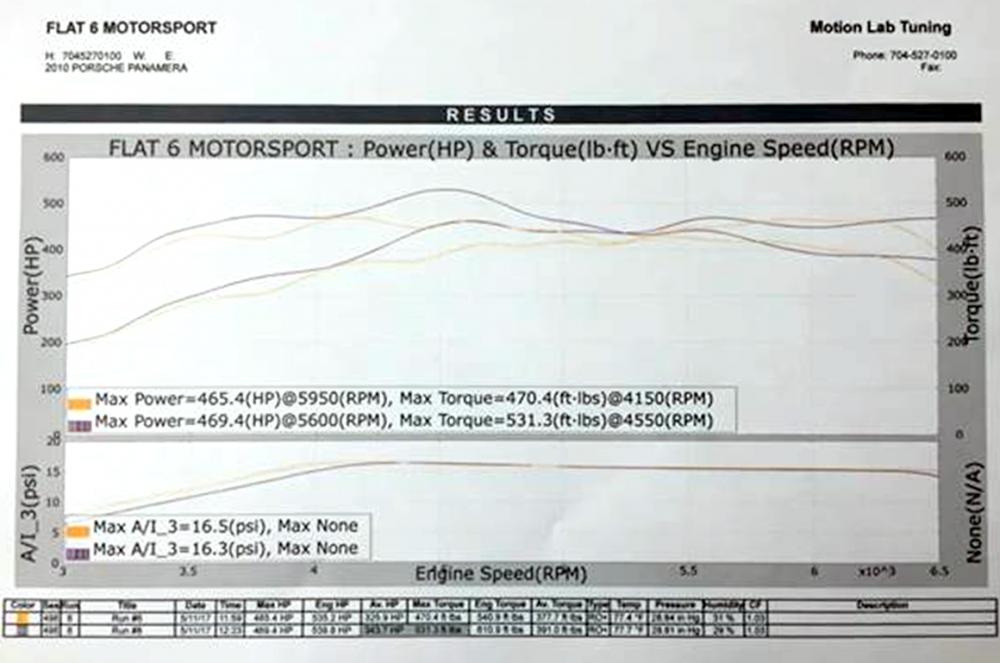 Porsche 970 Panamera Turbo IPD Intake Plenum