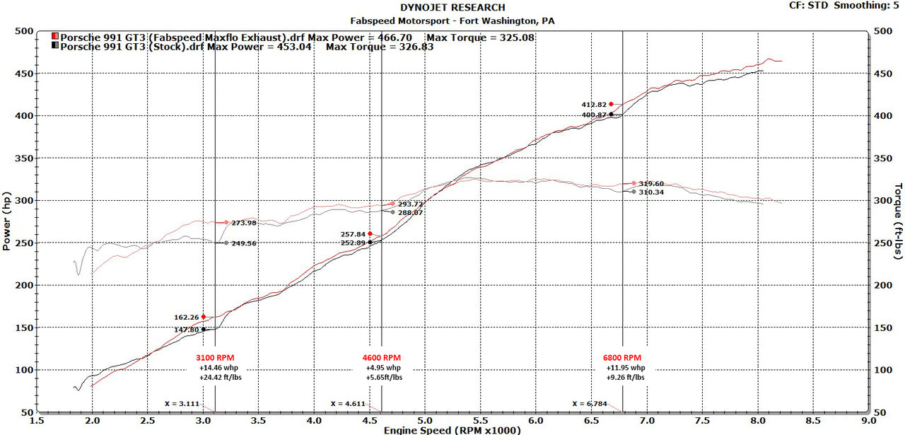 Porsche 991 GT3 Race Exhaust System (2014-2016)
