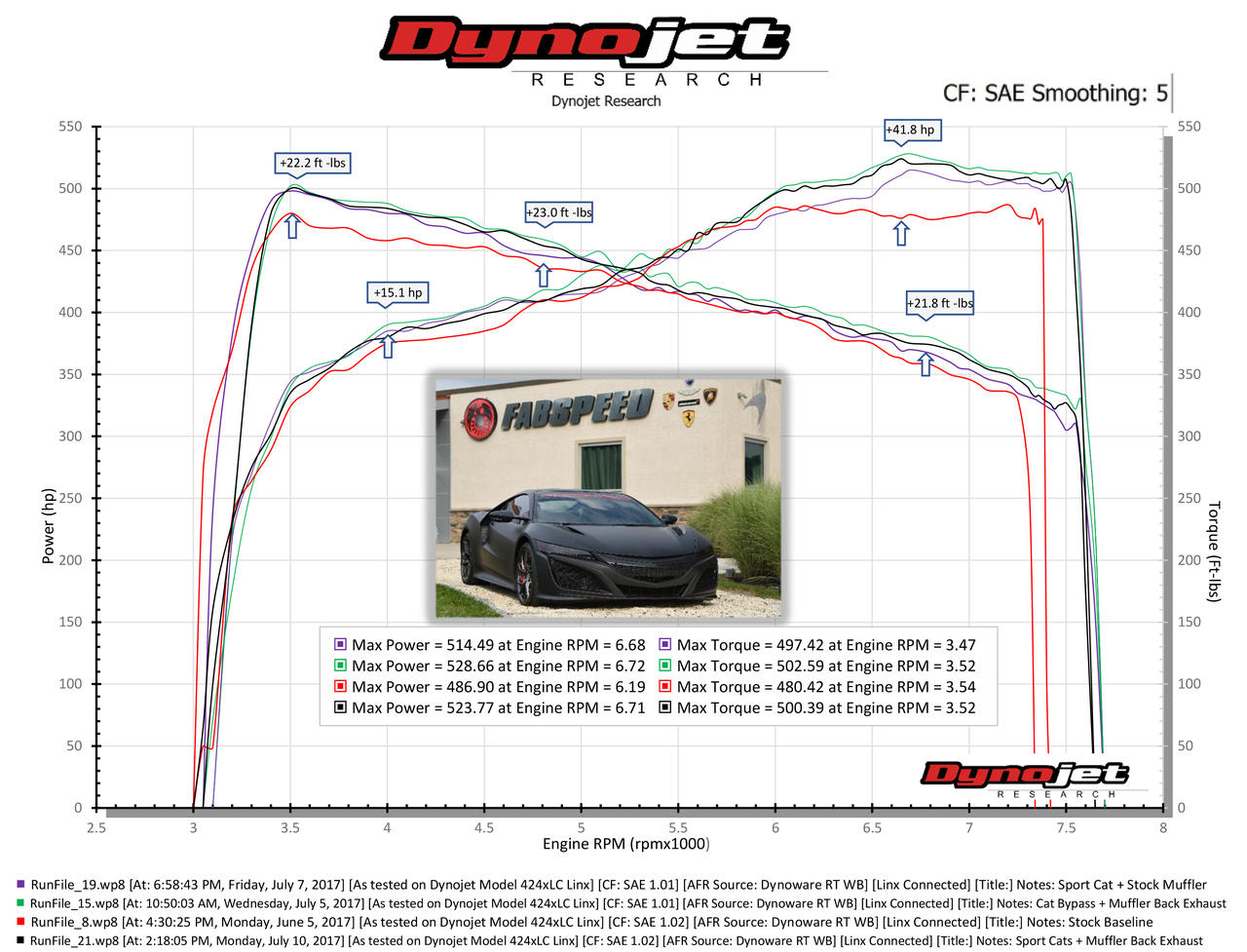 Fabspeed Acura NSX TT / Type S Sport Catalytic Converters (2017-2022)