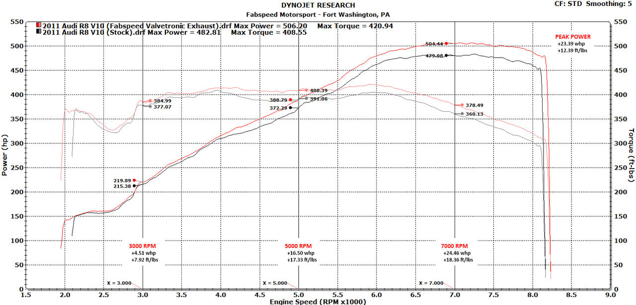 Fabspeed Audi R8 V10 Valved Supersport X-Pipe Exhaust System (2009-2015)
