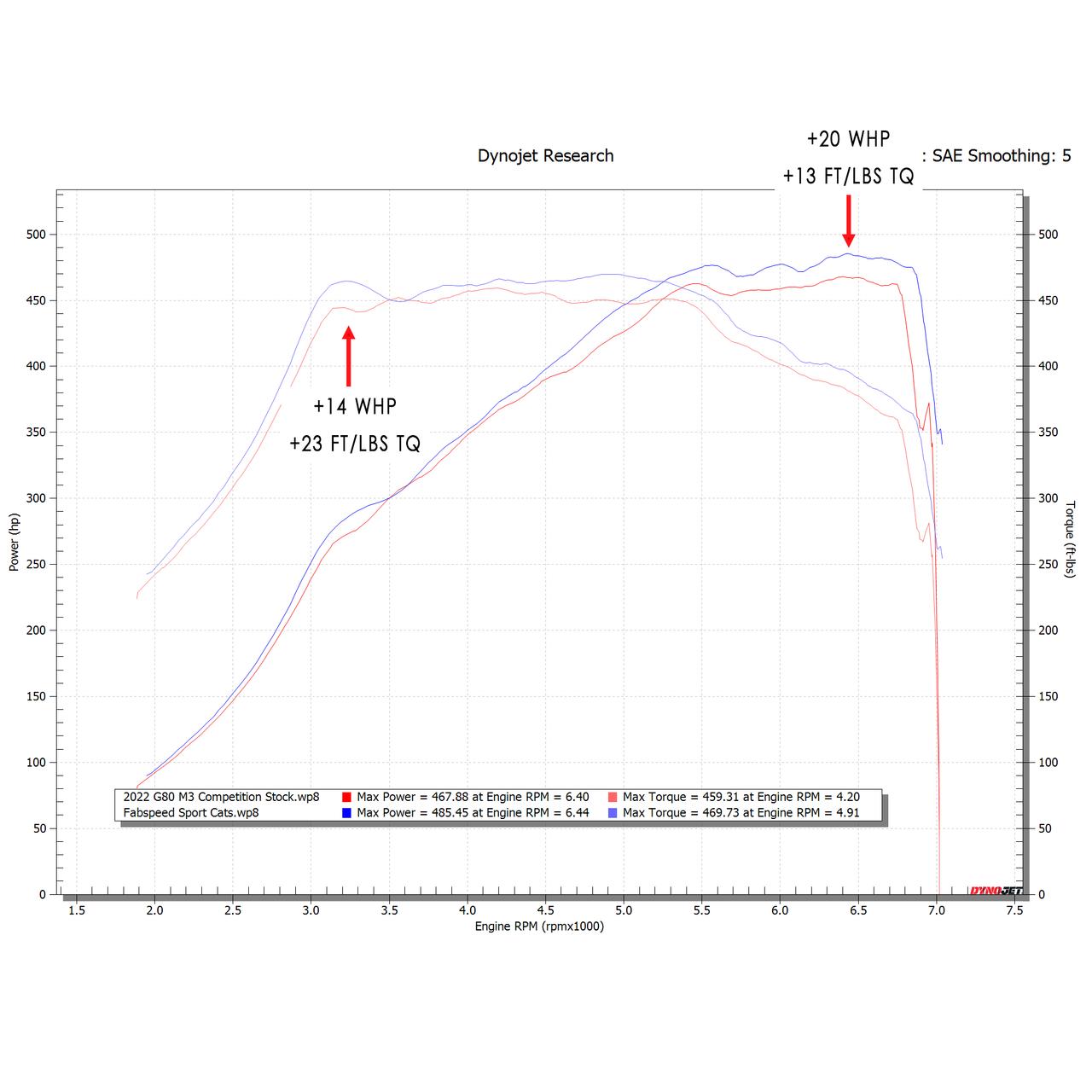 Fabspeed BMW M2/M3/M4 (G8X) Sport Cat Downpipes (2021+)