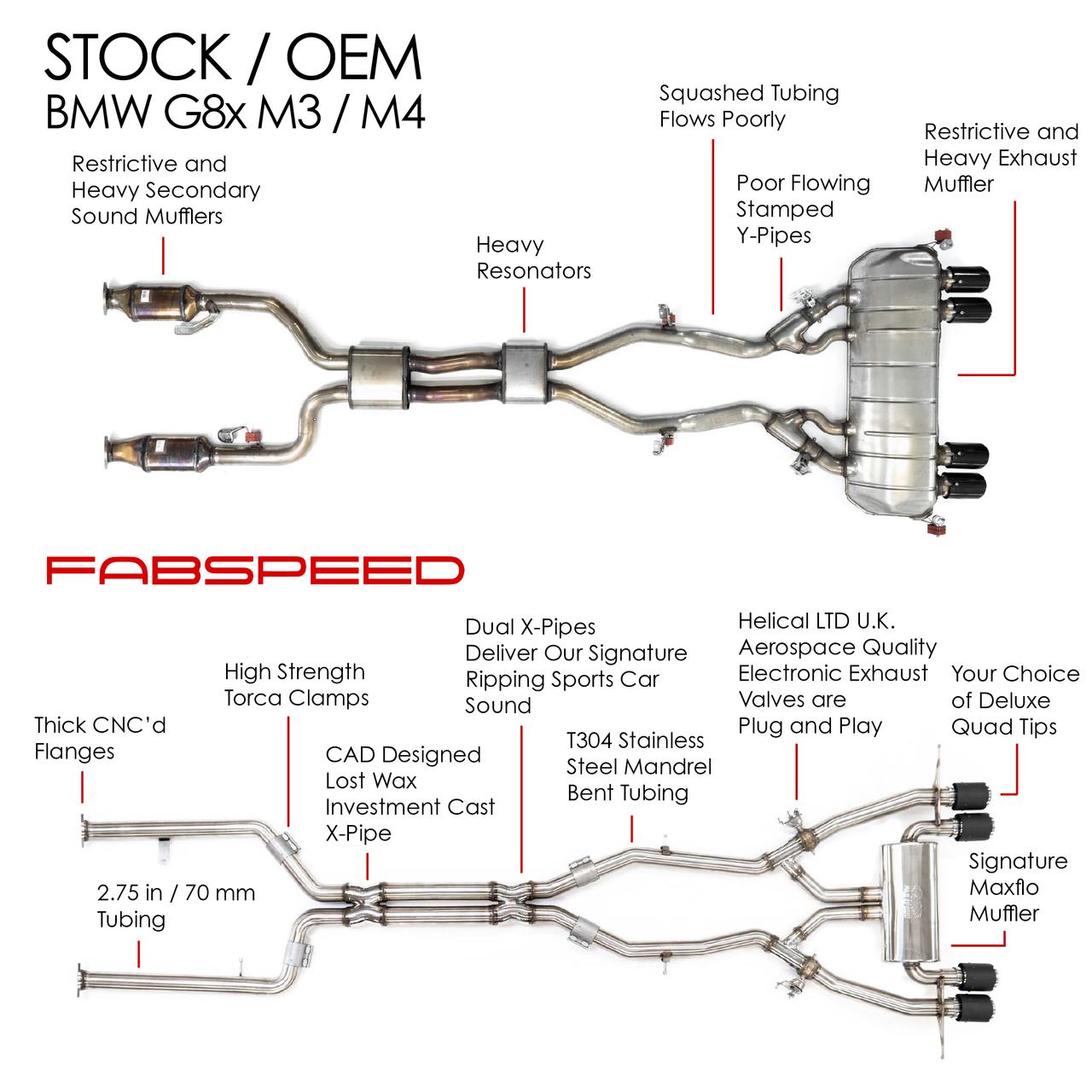 Fabspeed BMW M3/M4 (G80/G82) Supersport X-Pipe Valved Exhaust System (2021+)