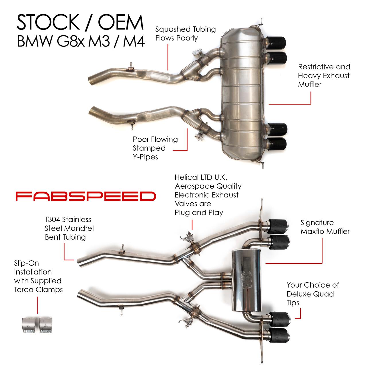 Fabspeed BMW M3/M4 (G80/G82) Valved Exhaust System (2021+)