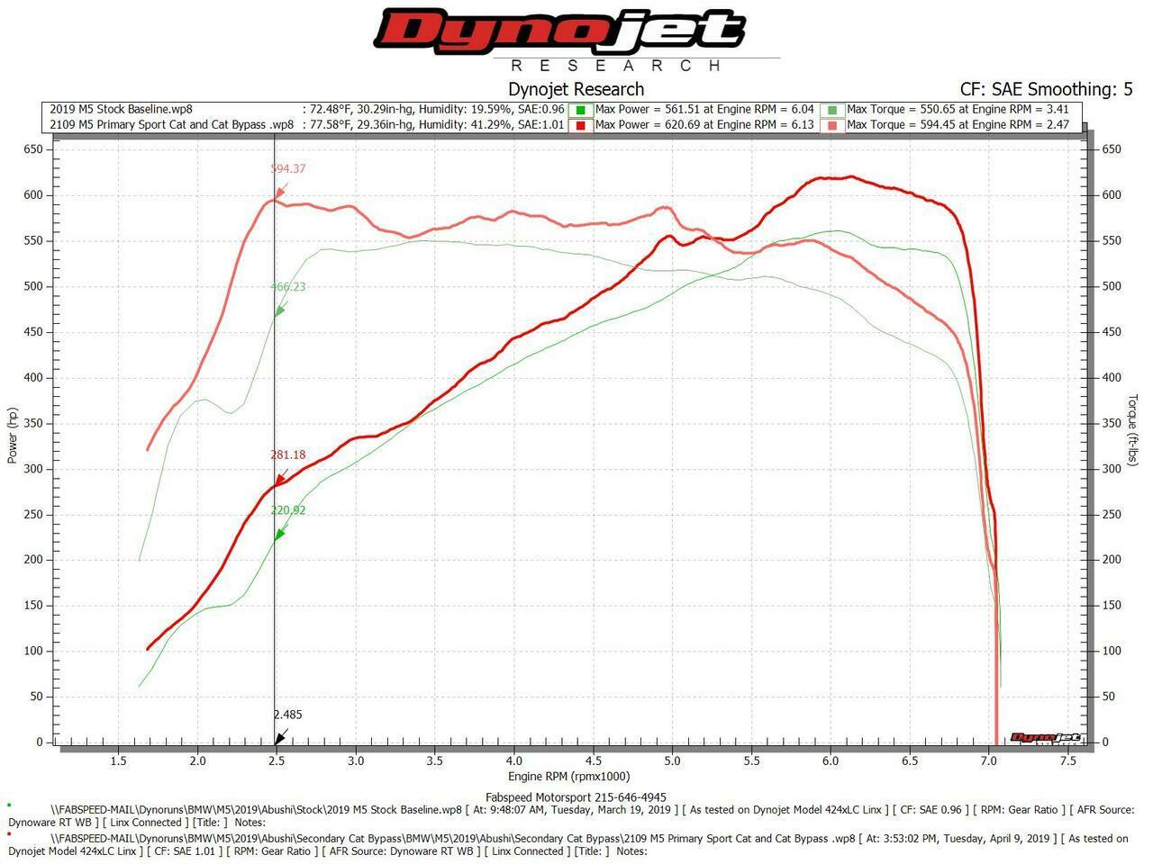 Fabspeed BMW M5 Primary Sport Catalytic Converter Downpipes