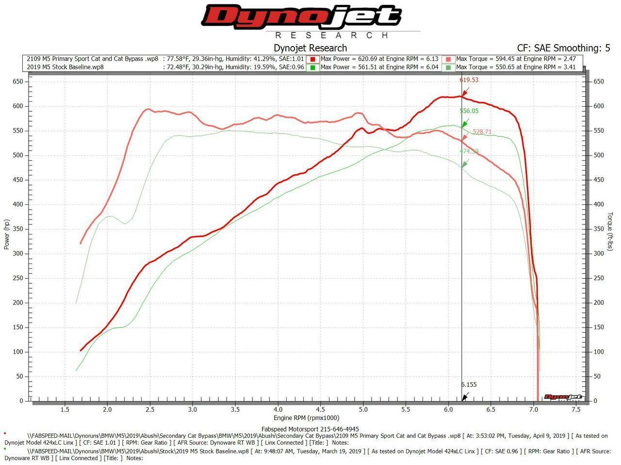 Fabspeed BMW M5 Primary Sport Catalytic Converter Downpipes