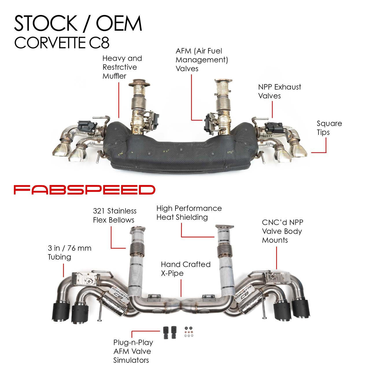 Fabspeed Chevrolet Corvette C8 E-Ray Valved Maxflo Exhaust System (2023+)