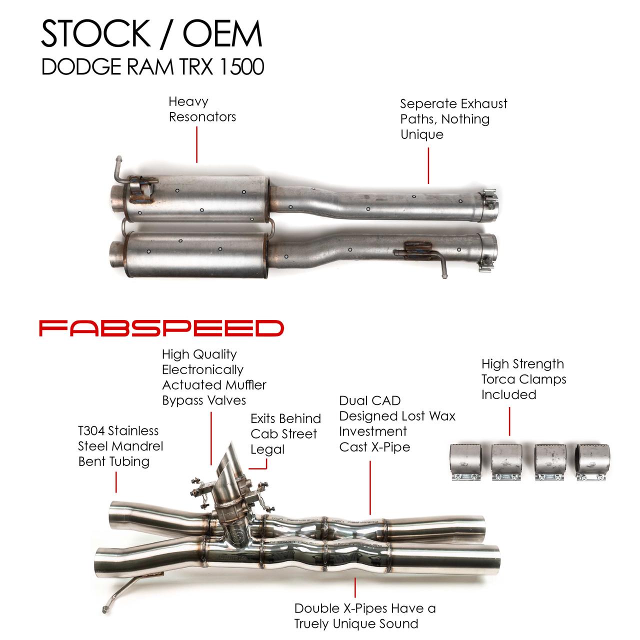 Fabspeed Dodge RAM TRX 1500 Valved Double X-Pipe Resonator Bypass (2021+)