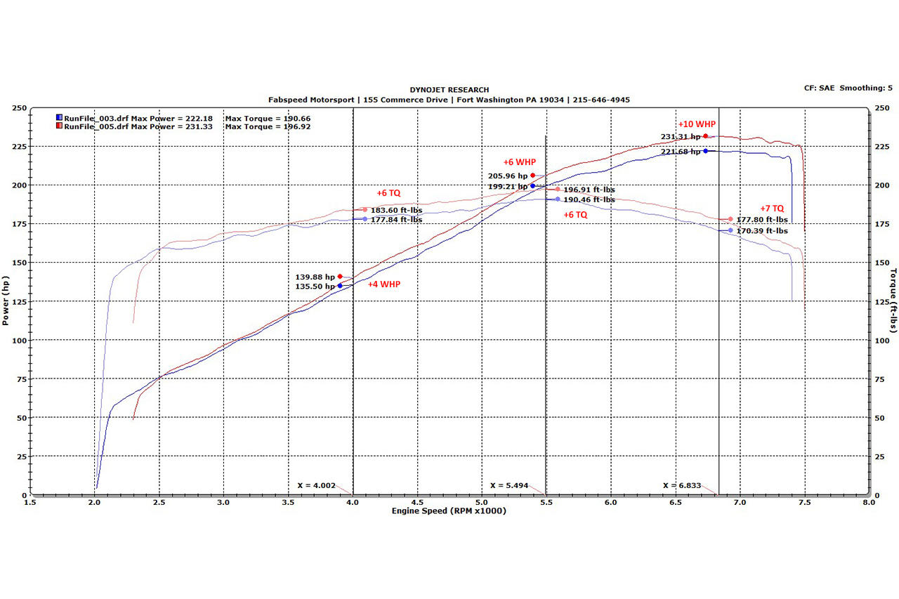 Fabspeed Ferrari 328 Sport Catalytic Converters (1986-1989)