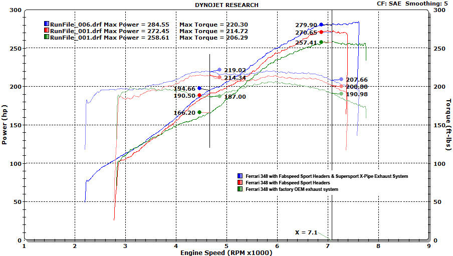 Fabspeed Ferrari 348 Sport Headers