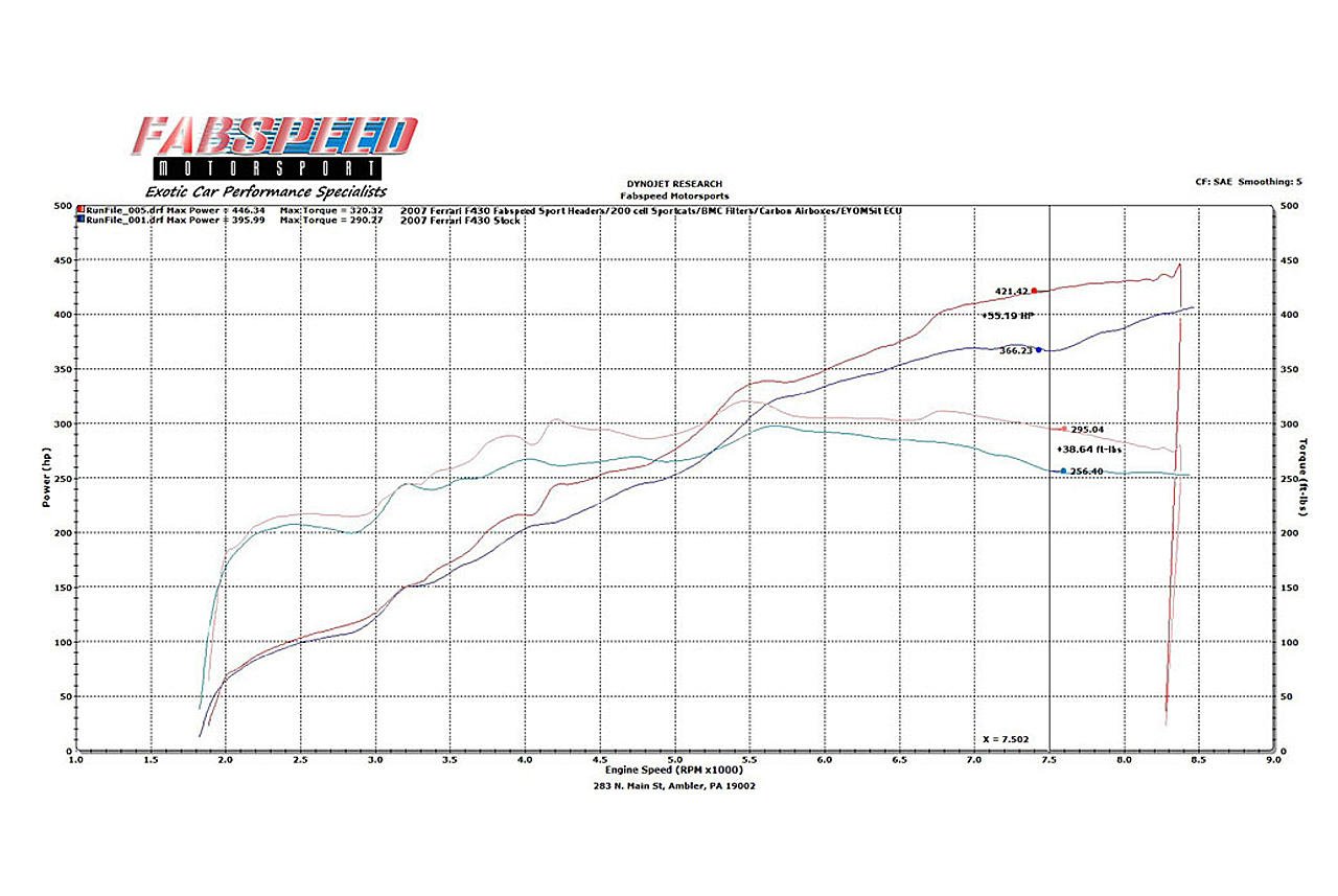 Fabspeed Ferrari F430 Supersport Performance Package (2005-2009)