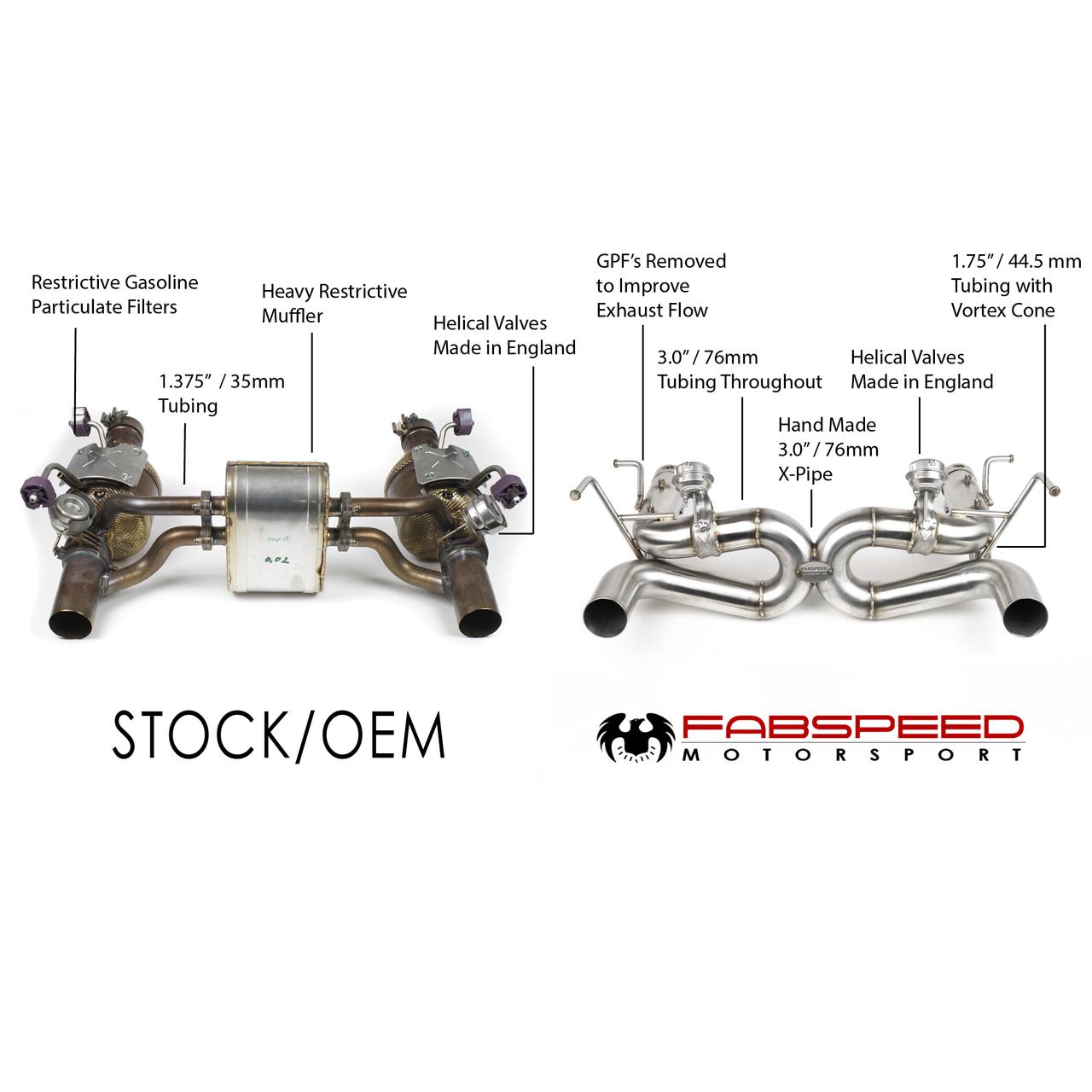 Fabspeed Ferrari F8 Tributo Valved X-Pipe Exhaust System (2020+)