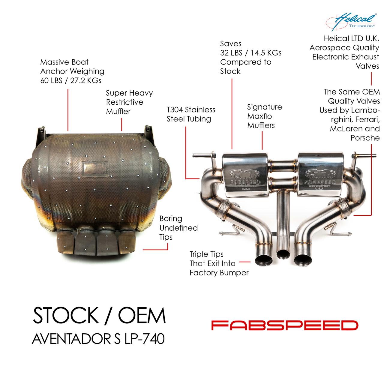 Fabspeed Lamborghini Aventador S LP740-4 Valved Exhaust (2016-2021)