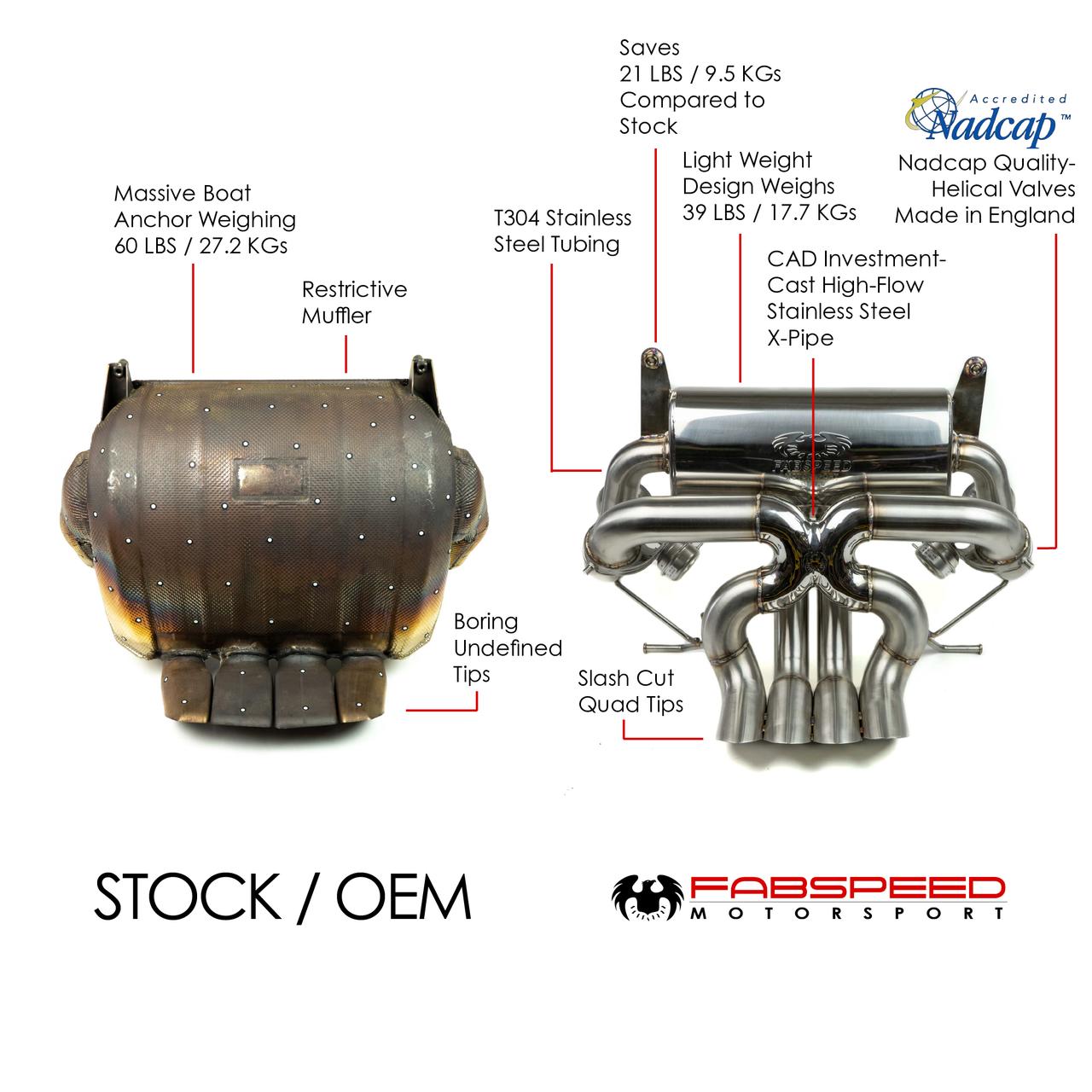Fabspeed Lamborghini Aventador LP700-4 Valved Exhaust System (2011-2016)