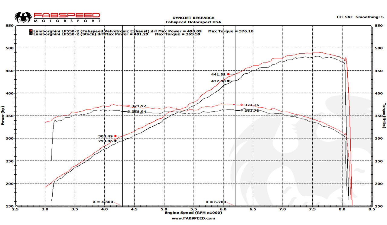 Fabspeed Lamborghini Gallardo LP550-2 / LP560 / LP570 Valved Supersport X-Pipe Exhaust System