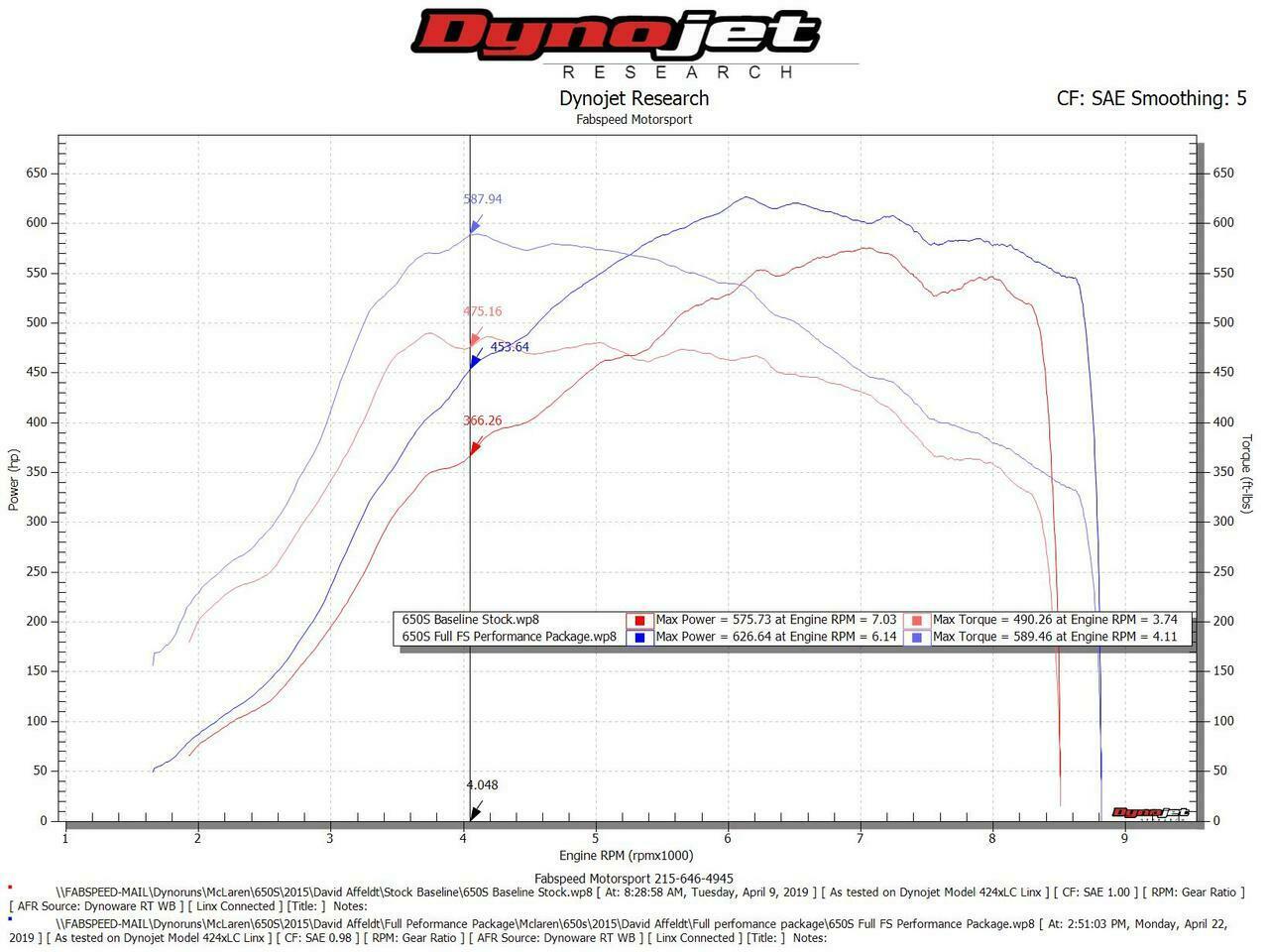 Fabspeed McLaren 650S Supersport Performance Package