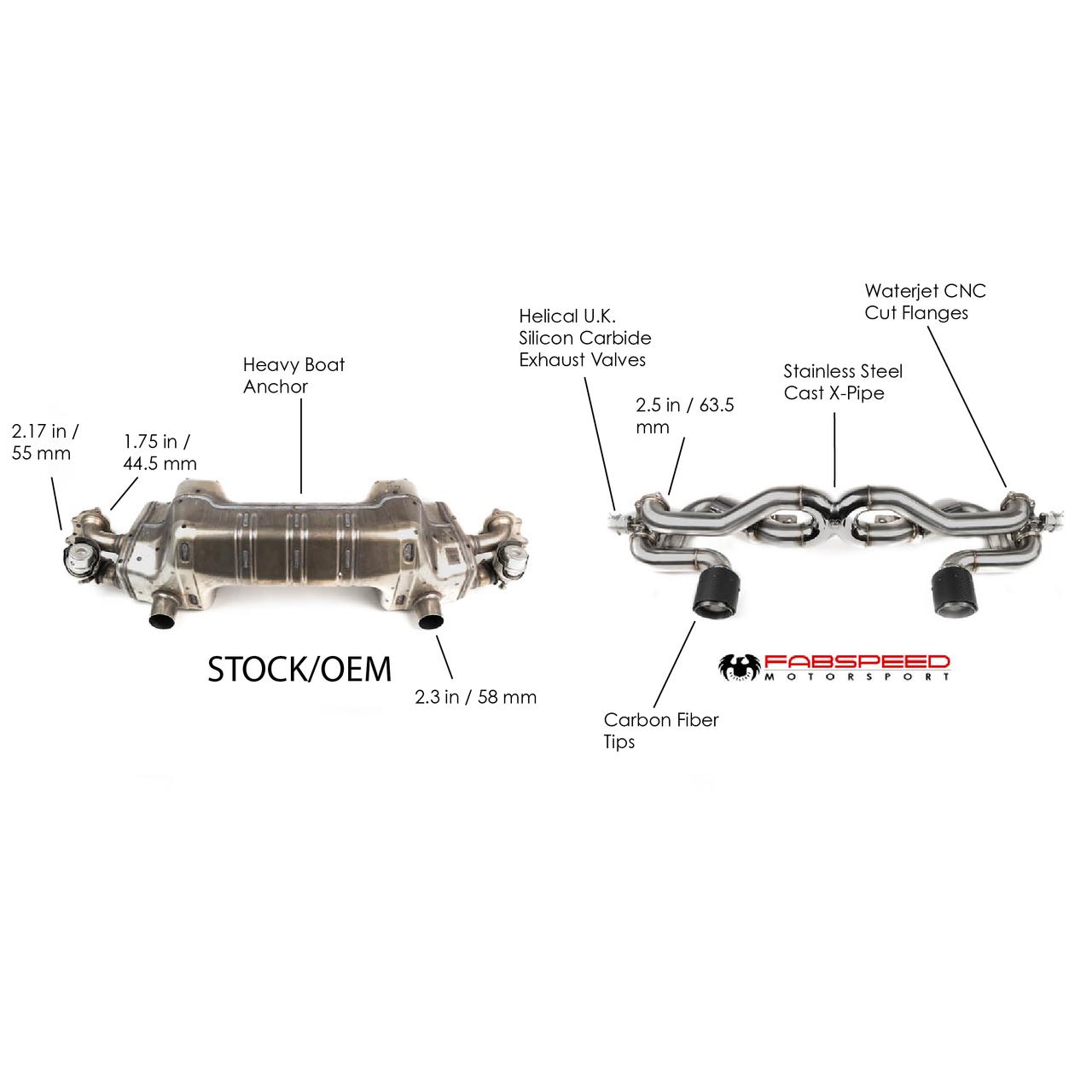 Fabspeed Porsche 718 GT4 / GTS / Spyder Valved X-Pipe Exhaust System (2020+)