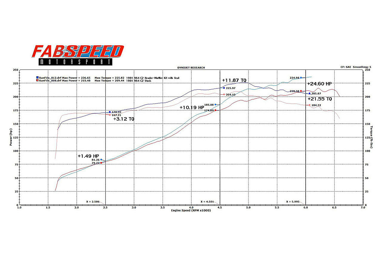 Fabspeed Porsche 964 Carrera RSR Header Muffler Kit (1989-1994)