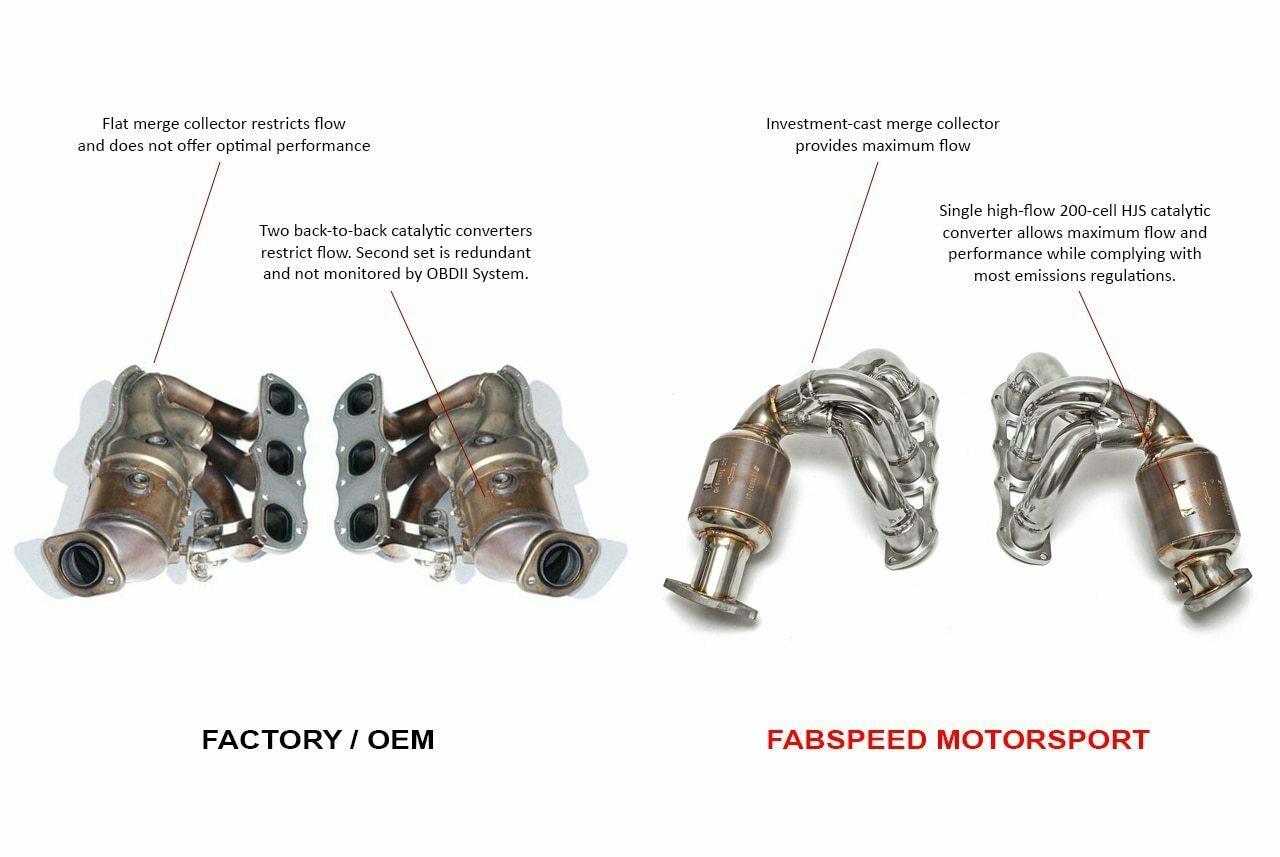 Fabspeed Porsche 981 Boxster/Cayman Sport Headers (2013-2016)