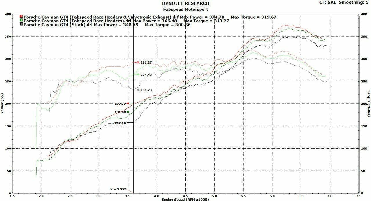 Fabspeed Porsche 981 Cayman GT4 Spyder Valved Exhaust System