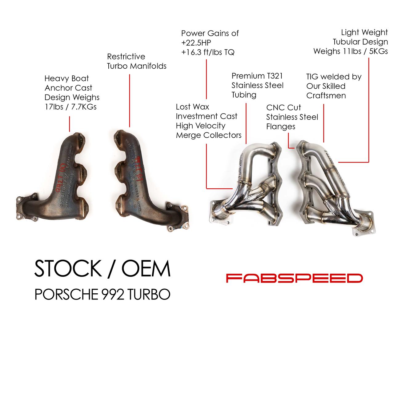 Fabspeed Porsche 992 Turbo / Turbo S Sport Headers (2021+)