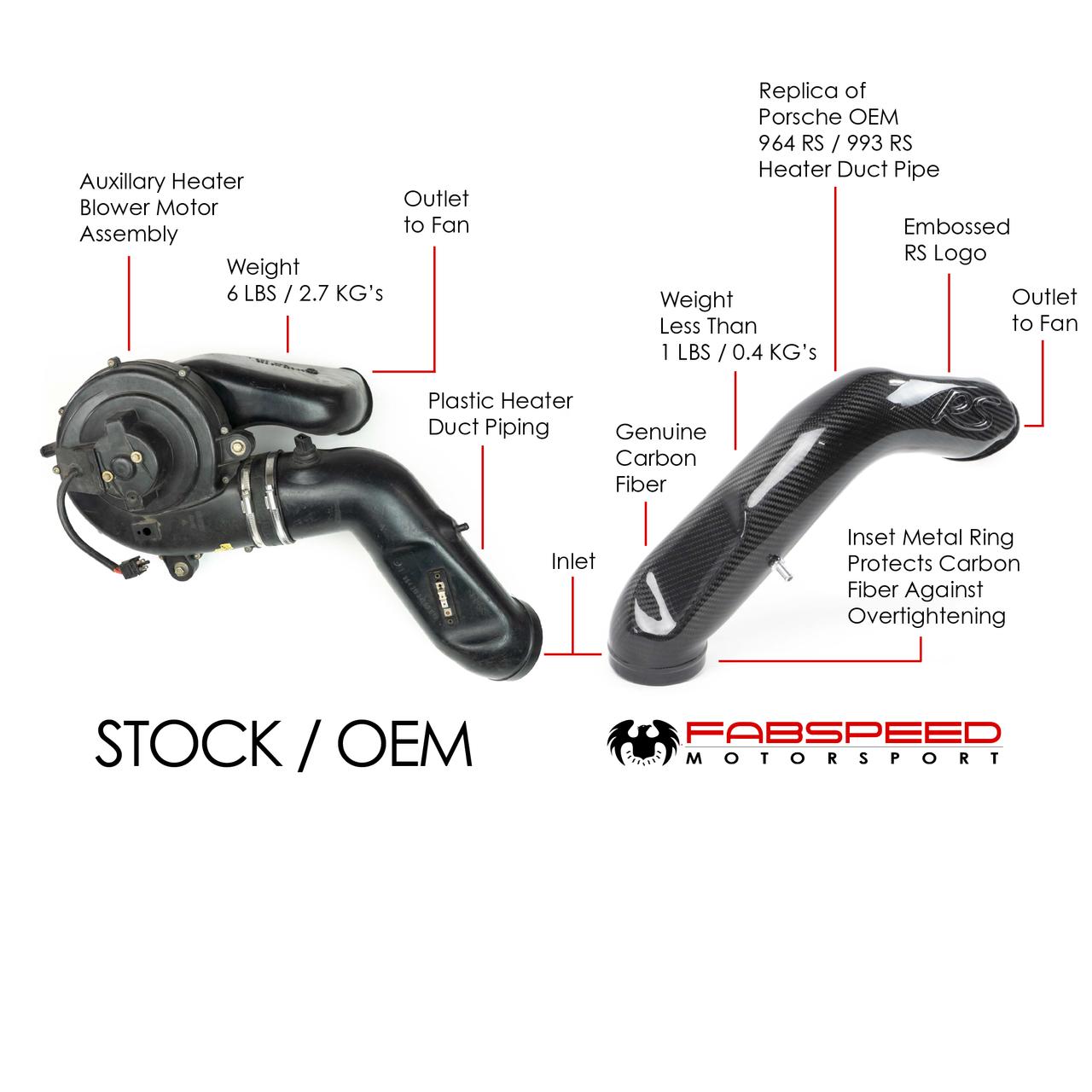Fabspeed Porsche 993 Carrera RS Carbon Fiber Heater Duct Tube (1994-1998)