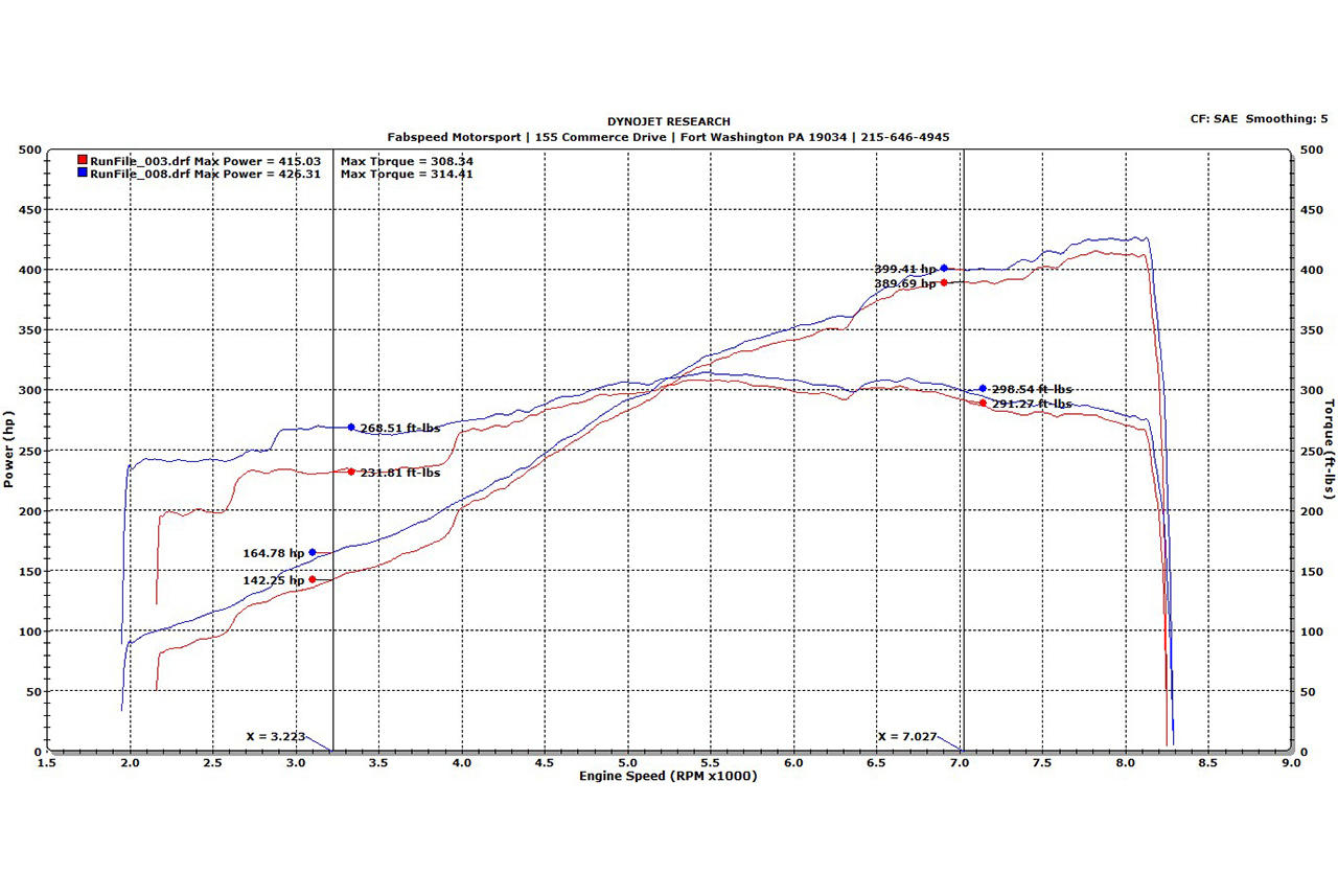 Fabspeed Porsche 997 GT3 / GT3 RS Sport Headers (2006-2009)