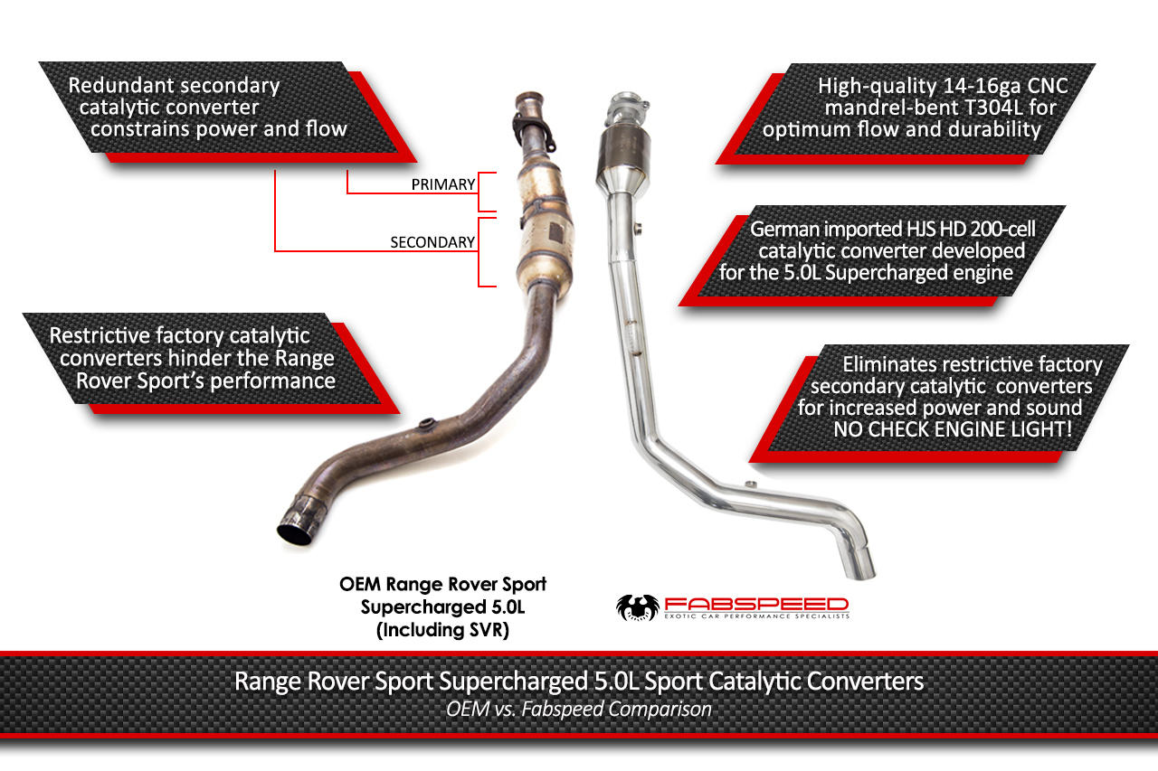 Fabspeed Range Rover Primary Sport Cat Downpipes