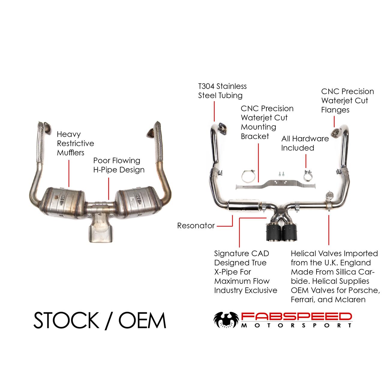 Fabspeed Porsche 718 Boxster / Cayman Valved Exhaust System (2017+)