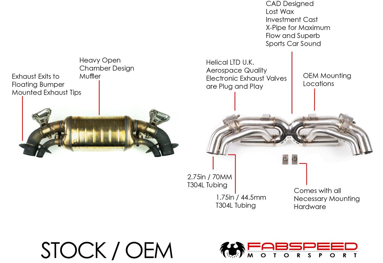 Fabspeed Porsche 992 Twin Turbo Sport Performance Package (2021+)