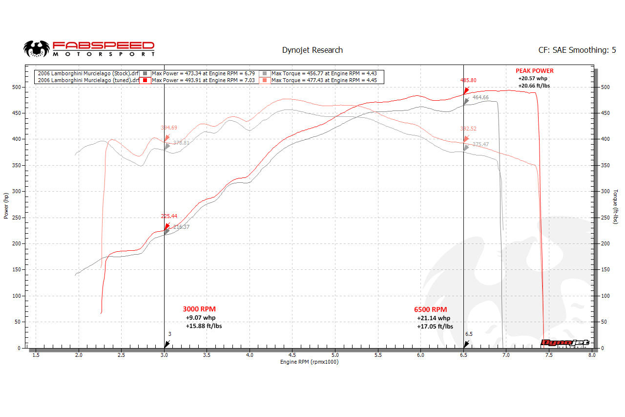 Lamborghini Murcielago XperTune Performance Software