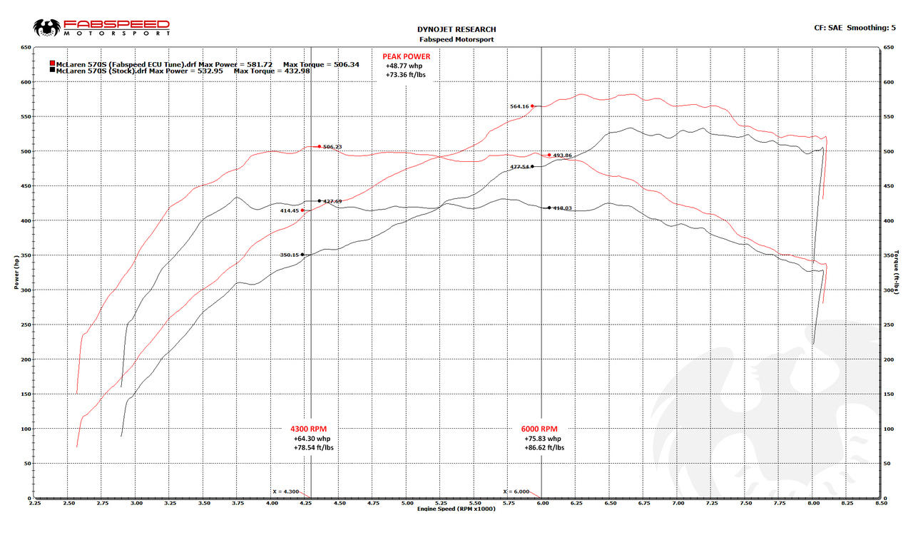 McLaren 570S / 570GT / 540C XperTune Performance Software