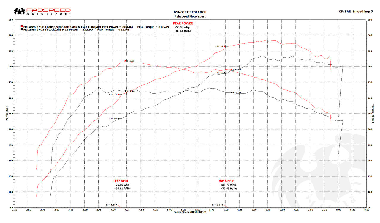 McLaren 570S / 570GT / 540C XperTune Performance Software