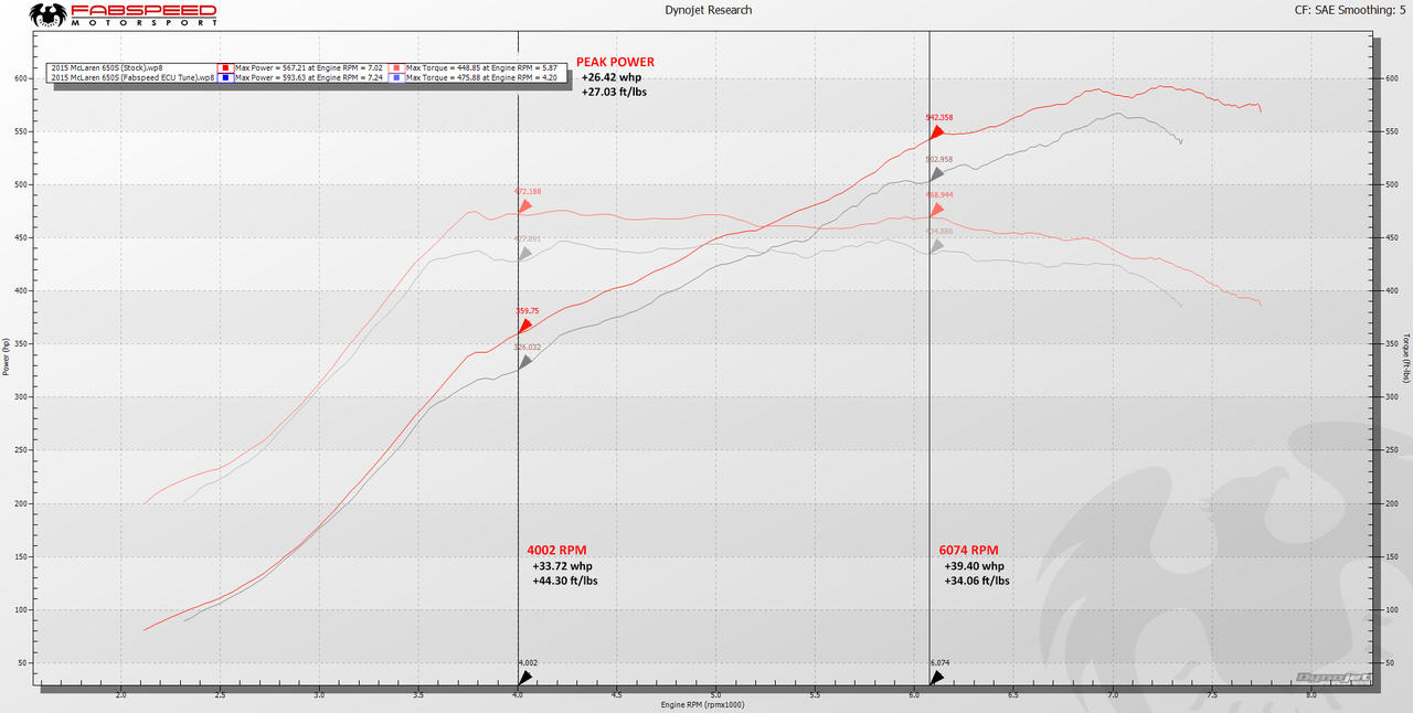 McLaren 650S XperTune Performance Software