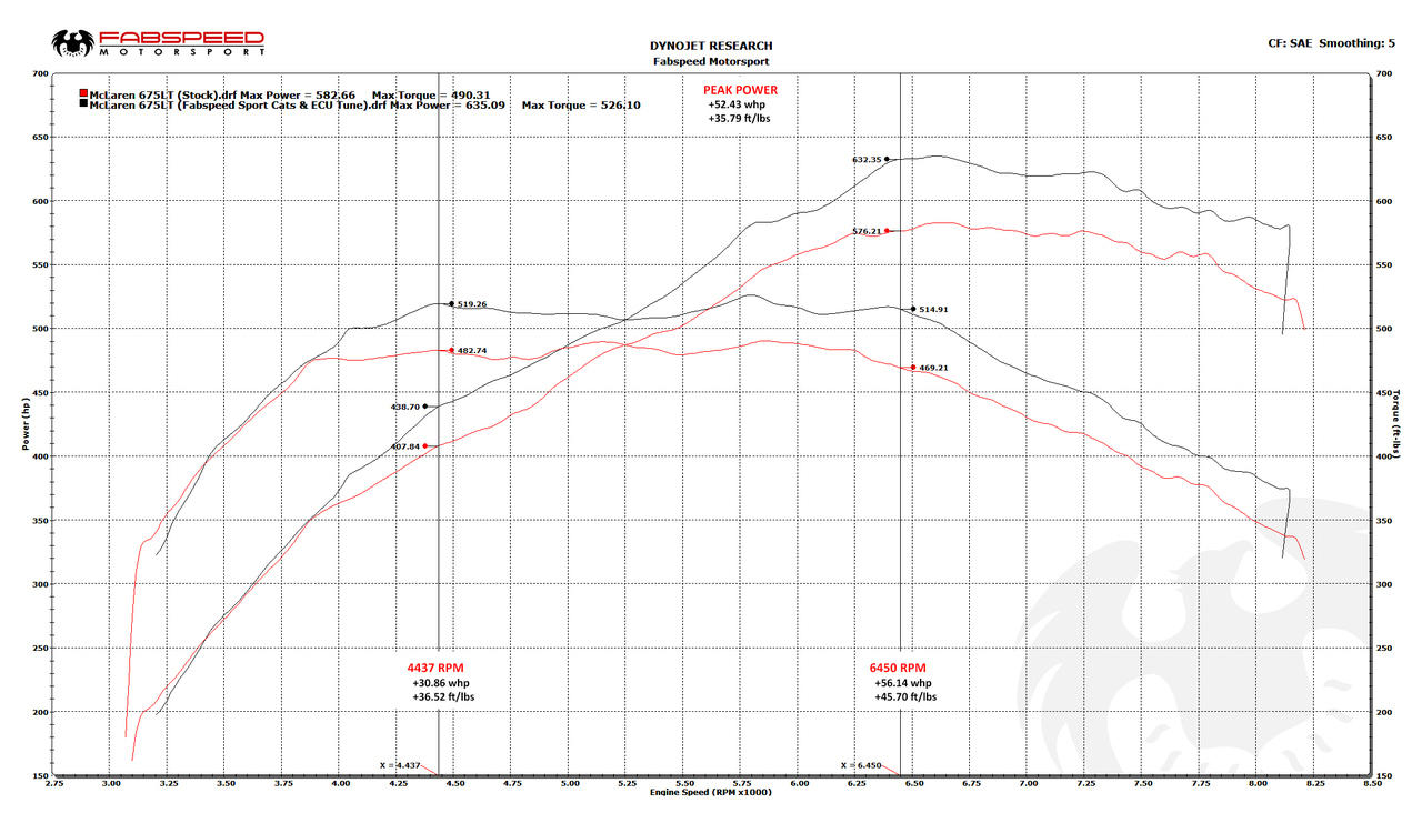 McLaren 675LT XperTune Performance Software