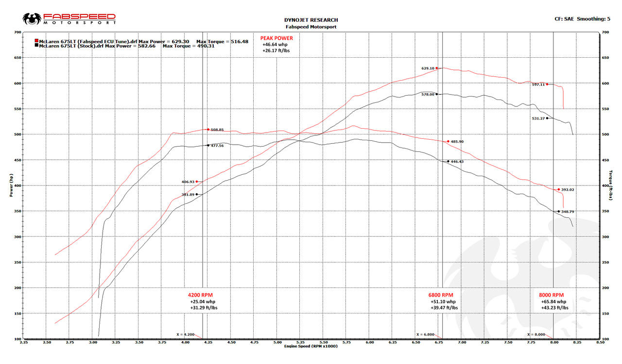 McLaren 675LT XperTune Performance Software
