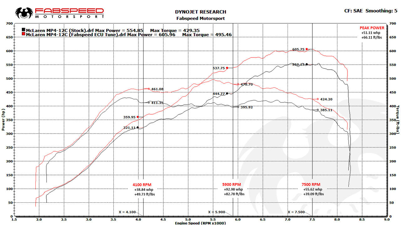 McLaren MP4-12C XperTune Performance Software